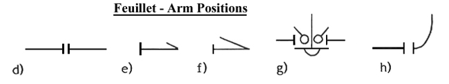 Feuillet - Arm Positions